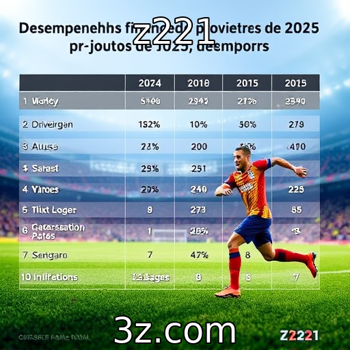 Desempenho financeiro de provedores de jogos em 2025